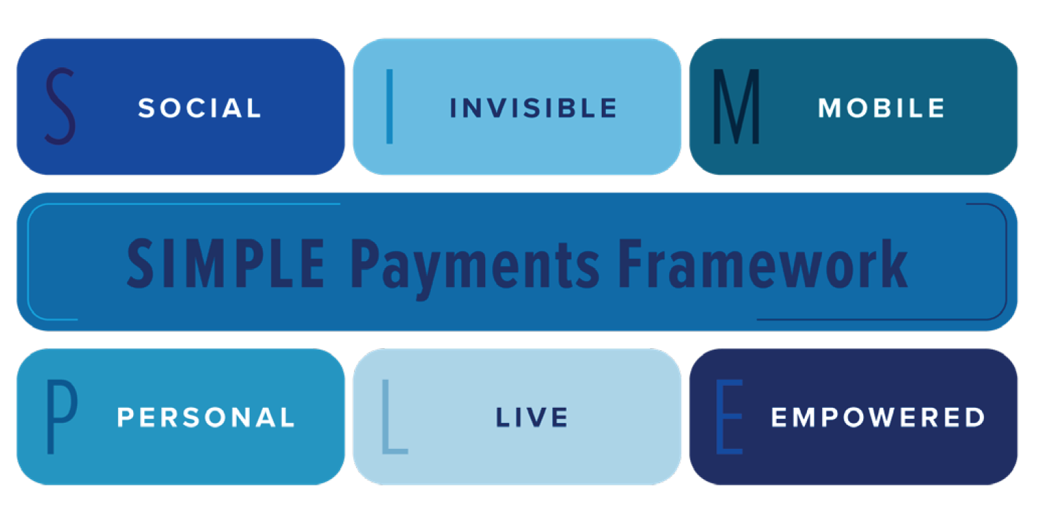 SIMPLE Payments_Filene 650-1