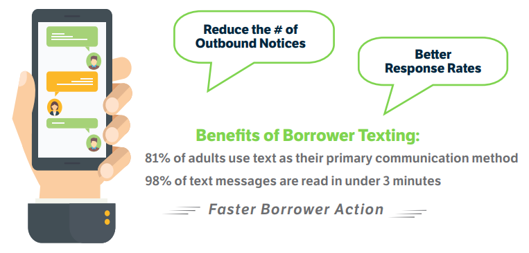 Borrower text for CPI