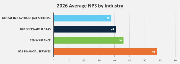 NPS Industry Graph-banking-ins