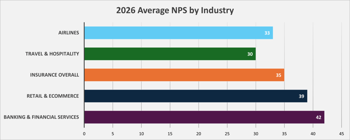NPS Industry Graph-customer-service