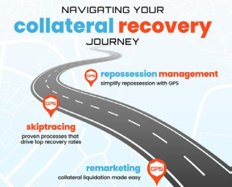 Navigating Collateral Recovery Journey CARS GPS