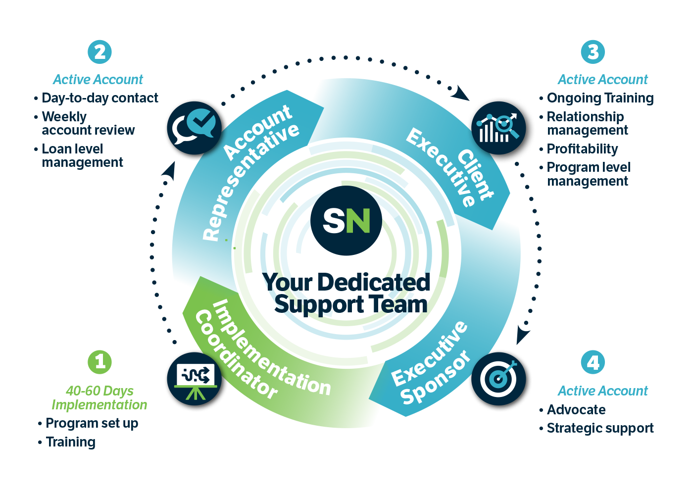 SN Program Implementation Image_11-27-19