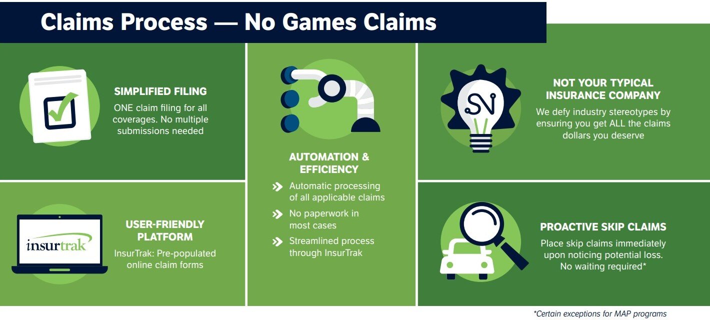 State National Claims Value 2